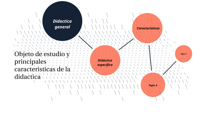 Objeto de la didáctica by Yamila Perez on Prezi