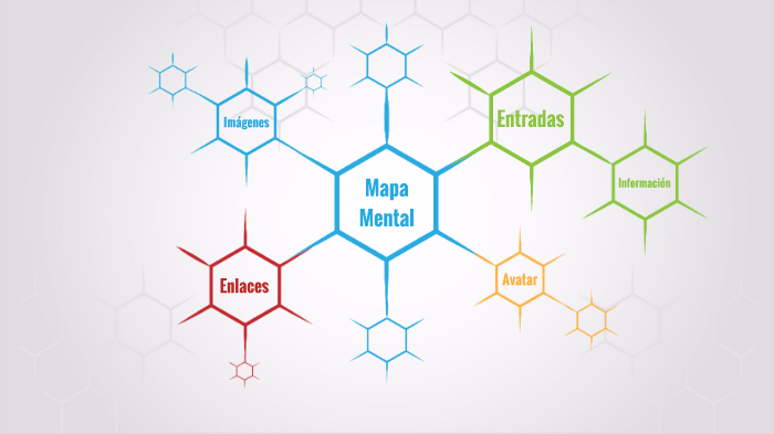 Mapa Mental by Luis Acero on Prezi