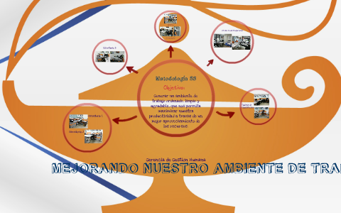 GERENCIA DE GESTIÓN HUMANA by Nathalie Martinez on Prezi