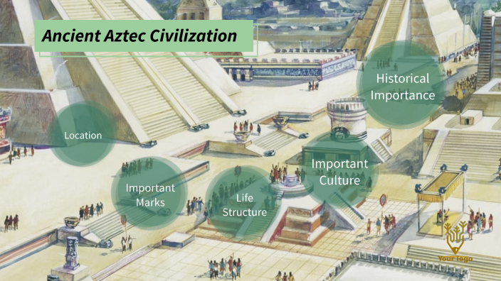 Aztec Display by Madison Irving on Prezi