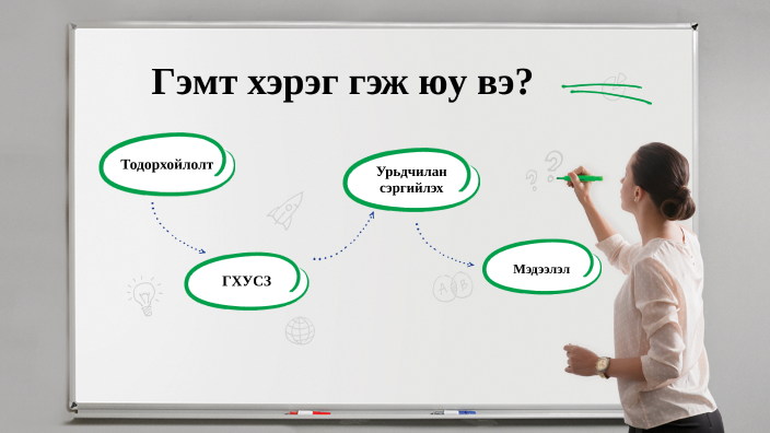 Гэмт хэрэг гэж юу вэ by Tokyo Crow on Prezi