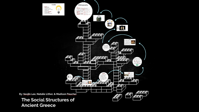 The Social Structures of Ancient Greece by Seojin Lee on Prezi