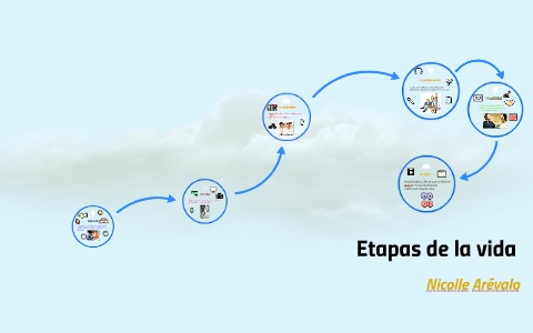 Etapas de la vida by Nicolle Daniella on Prezi