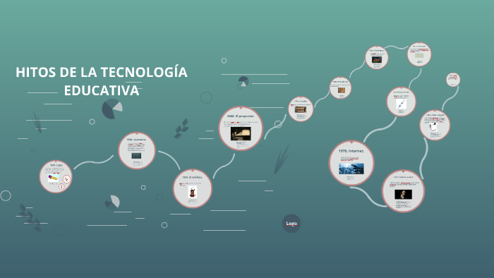 TECNOLOGÍA EDUCATIVA by JUAN CARLOS PAZ PALACIOS on Prezi