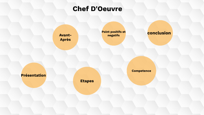 ORAL CHEF D'OEUVRE by Selim Chennaoui on Prezi