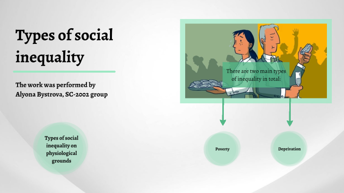 types-of-social-inequality-by