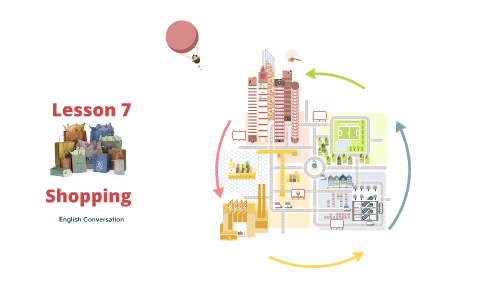 Grade 2 Sem 2 - Lesson 7 Shopping by Natalie Chang on Prezi