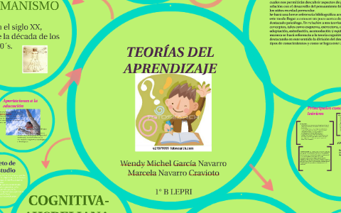 TEORÍAS DEL APRENDIZAJE by Marcela Navarro Cravioto on Prezi