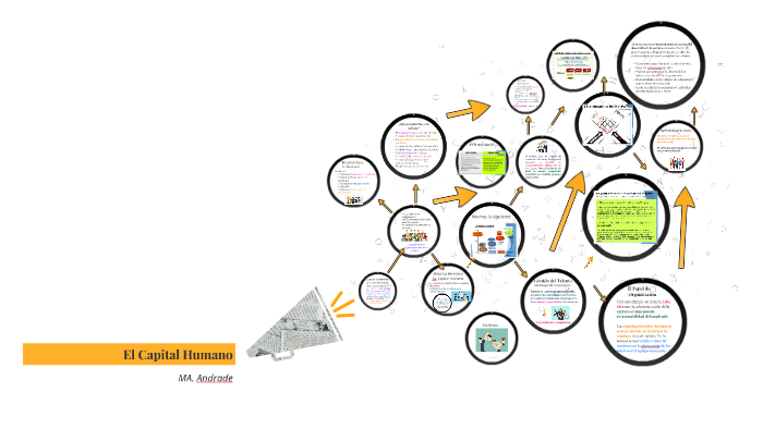 El Capital Humano by Susana Andrade on Prezi