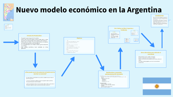 Total 60+ imagen modelo economico argentino