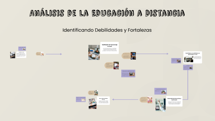 Análisis del Aprendizaje en Línea by Tatiana Marcela Caicedo Taipe on Prezi