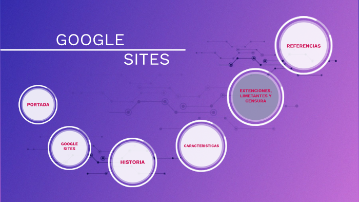 Google Sites by Horacio Porras on Prezi
