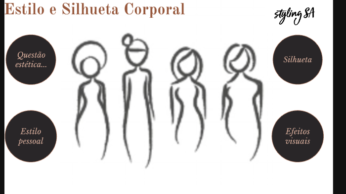 Estilo e Silhueta Corporal by Sarah Moraes de Assumpção on Prezi