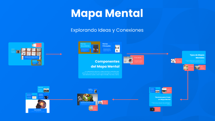 Mapa Mental by maria aragon on Prezi