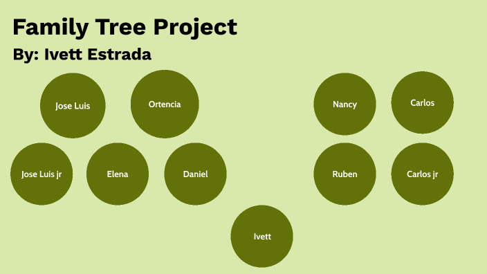 family tree project by Ivett Elena Estrada on Prezi