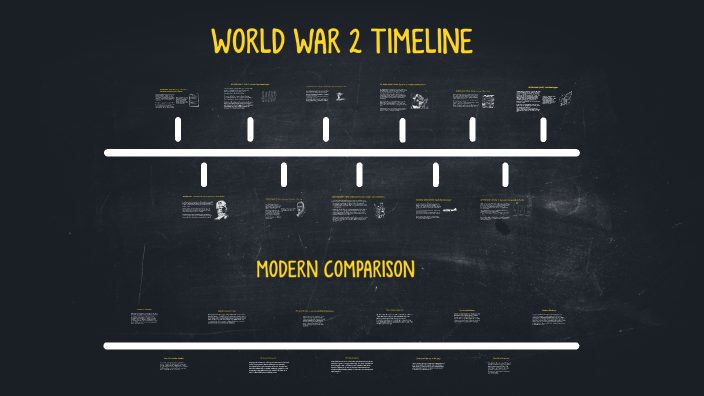 World War 2 Timeline Project by Victor Burzynski on Prezi