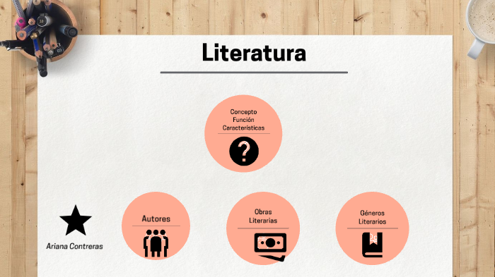 Lengua Y Literatura by ariana contreras on Prezi