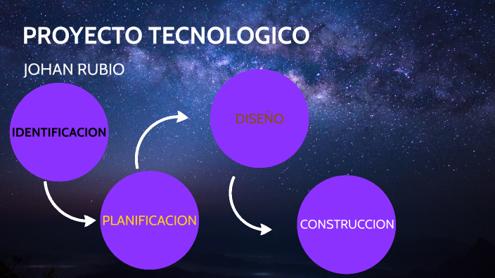 Proyecto Tecnologico by johan alexander rubio cuellar on Prezi