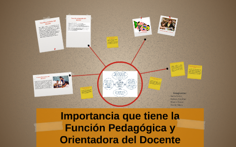 Importancia de la Función Pedagógica y Orientadora del Docen by Irene ...