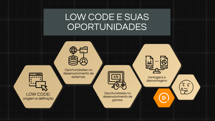 LOW CODE E SUAS OPORTUNIDADES by João Paulo de Abreu Militão on Prezi