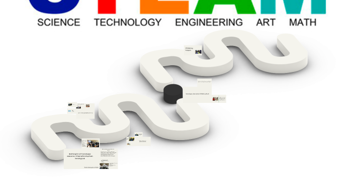 Exploring STEAM Education by Xudoyqulova Nilufar on Prezi