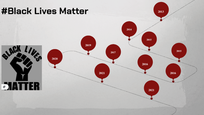 Black Lives Matter Timeline by Angelina Butler on Prezi