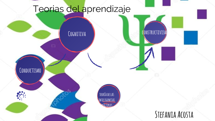 Teorias del Aprendizaje by stefania acosta on Prezi