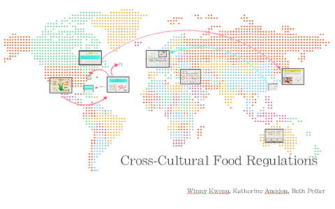 Cross-Cultural Food Regulations By Winny Kwong-Sito On Prezi