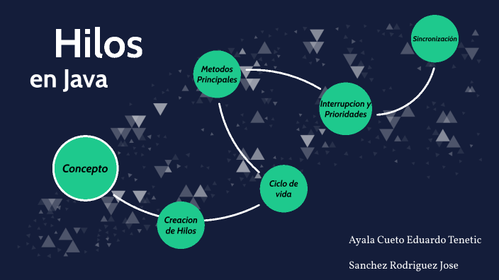 Hilos en Java by Jose Sanchez Rodriguez on Prezi