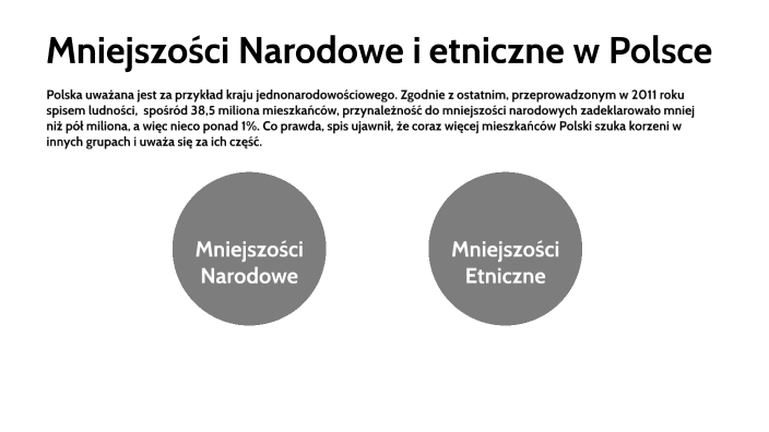 Mniejszości Narodowe I Etniczne W Polsce By Krzysztof Pasiak On Prezi