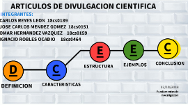 Artículos de divulgación científica by ignacio robles ocadio on Prezi Next