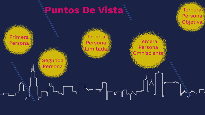 Punto de vista by Sophia Morales Perez on Prezi Next