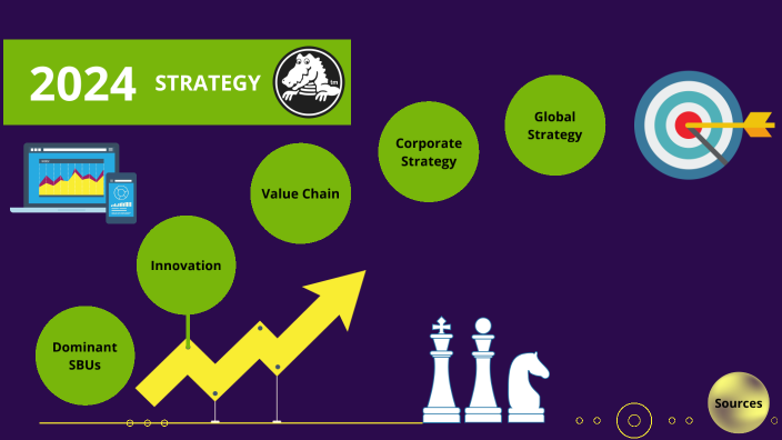 Kopie von Strategy Crocs 2 by Michaela Rothländer on Prezi