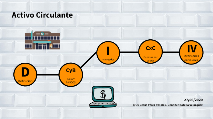 Imagenes De Activo Circulante ¿cuáles Son Las Cuentas Del Activo Y Qué Son 3274