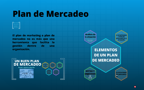 Importance of marketing plan image