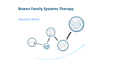 bowen family therapy systems prezi
