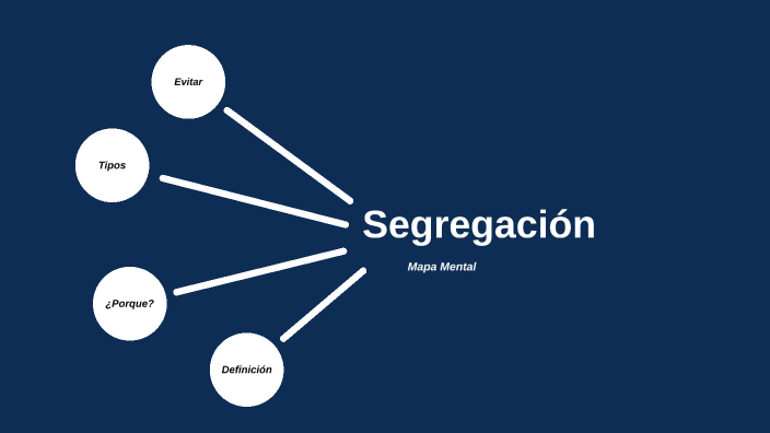 Segregación_Mapa Mental by Nauvoo Menchaca on Prezi