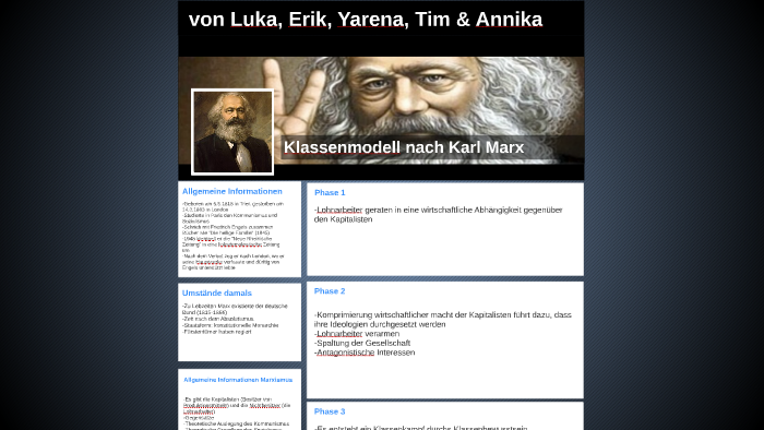 Klassenmodell Nach Karl Marx Klassenmodell nach Karl Marx by luka l on Prezi