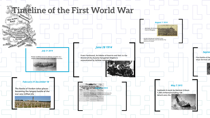 Timeline Of The First World War By Kaston Hall