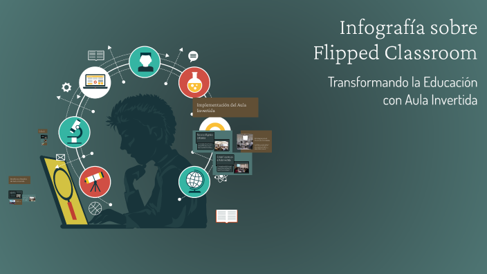 Infografía sobre Flipped Classroom by Andres Gonzalez on Prezi