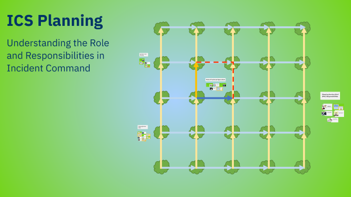 ICS Planning by Marsh Mallow on Prezi