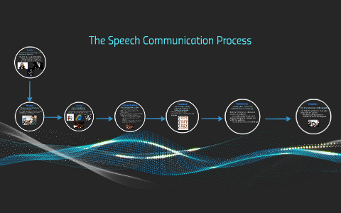 speech communication is best defined as