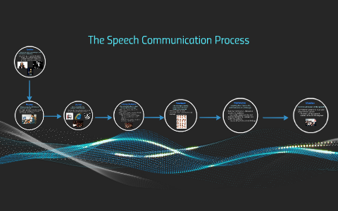 speech communication process