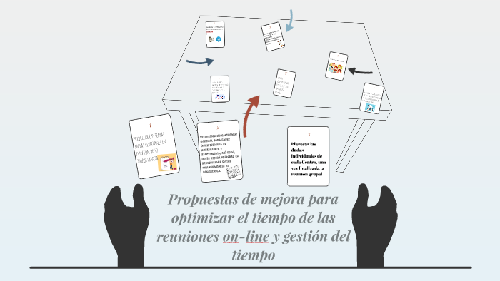 Propuestas de mejora para optimizar el tiempo de las reunion by Kilian ...