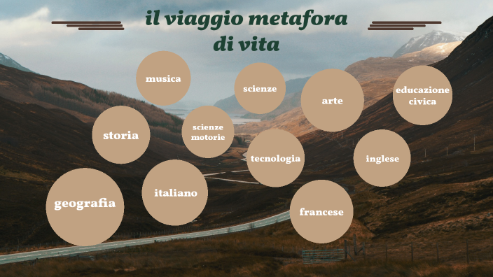 il viaggio metafora di vita by Virginia ambrosio on Prezi