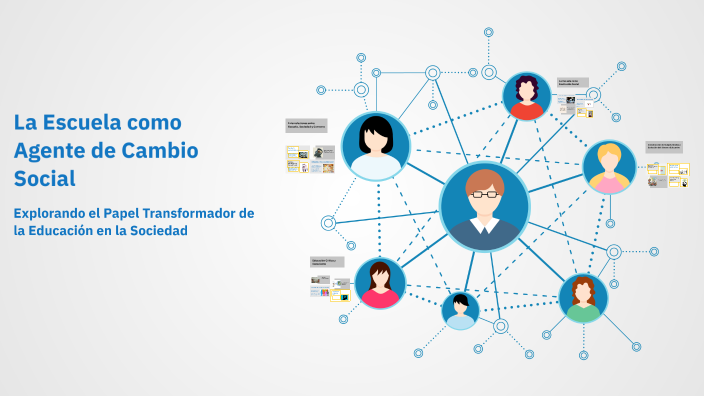 La Escuela Como Agente De Cambio