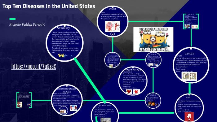 Top Ten Diseases in the United States by Ricardo Valdez on Prezi