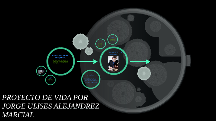 PROYECTO DE VIDA by eduardo torres on Prezi