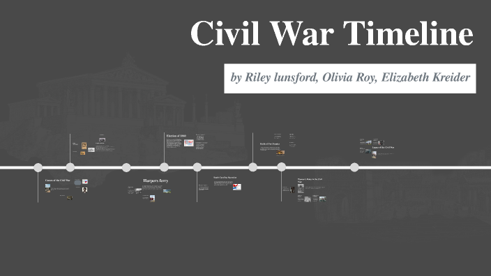 Civil War Timeline by riley lunsford on Prezi