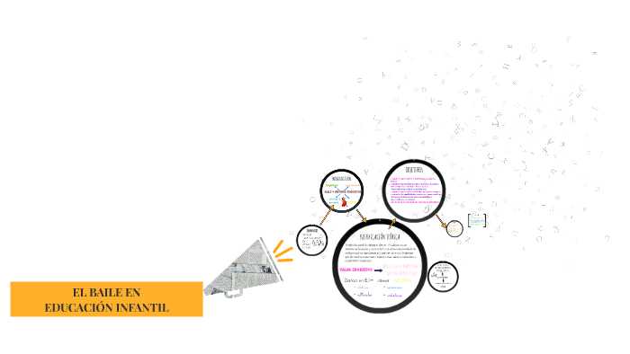 EL BAILE EN by on Prezi